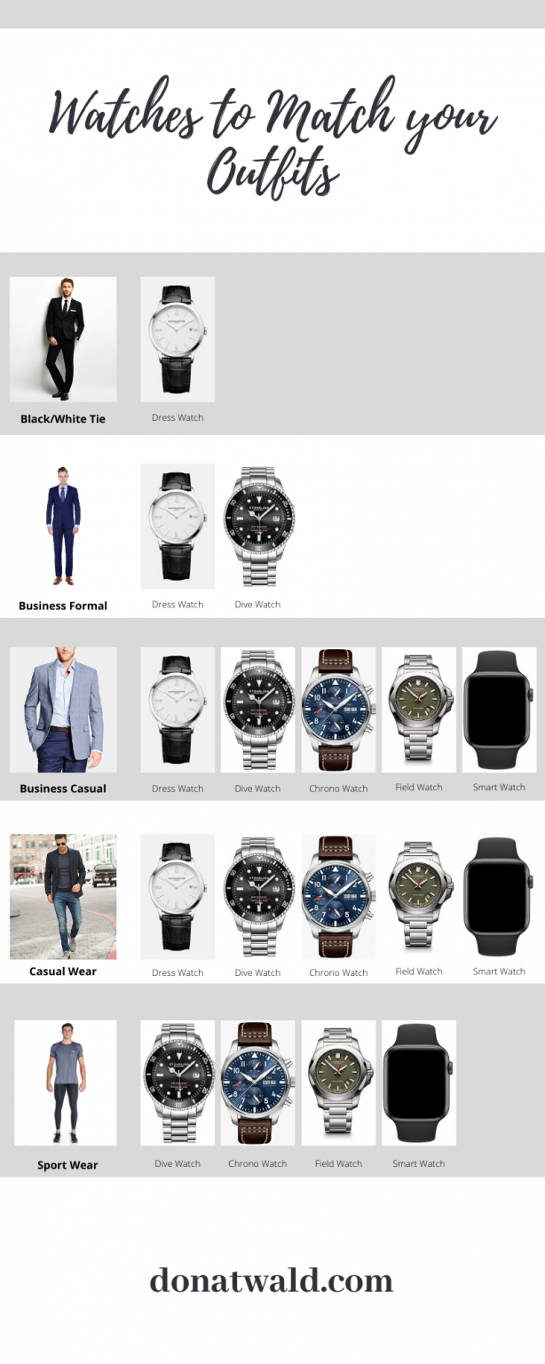 How to Choose The Perfect Watch For Your Suit?